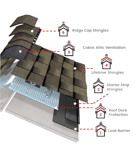 Tomahawk Roofing Contractors PLLCImages